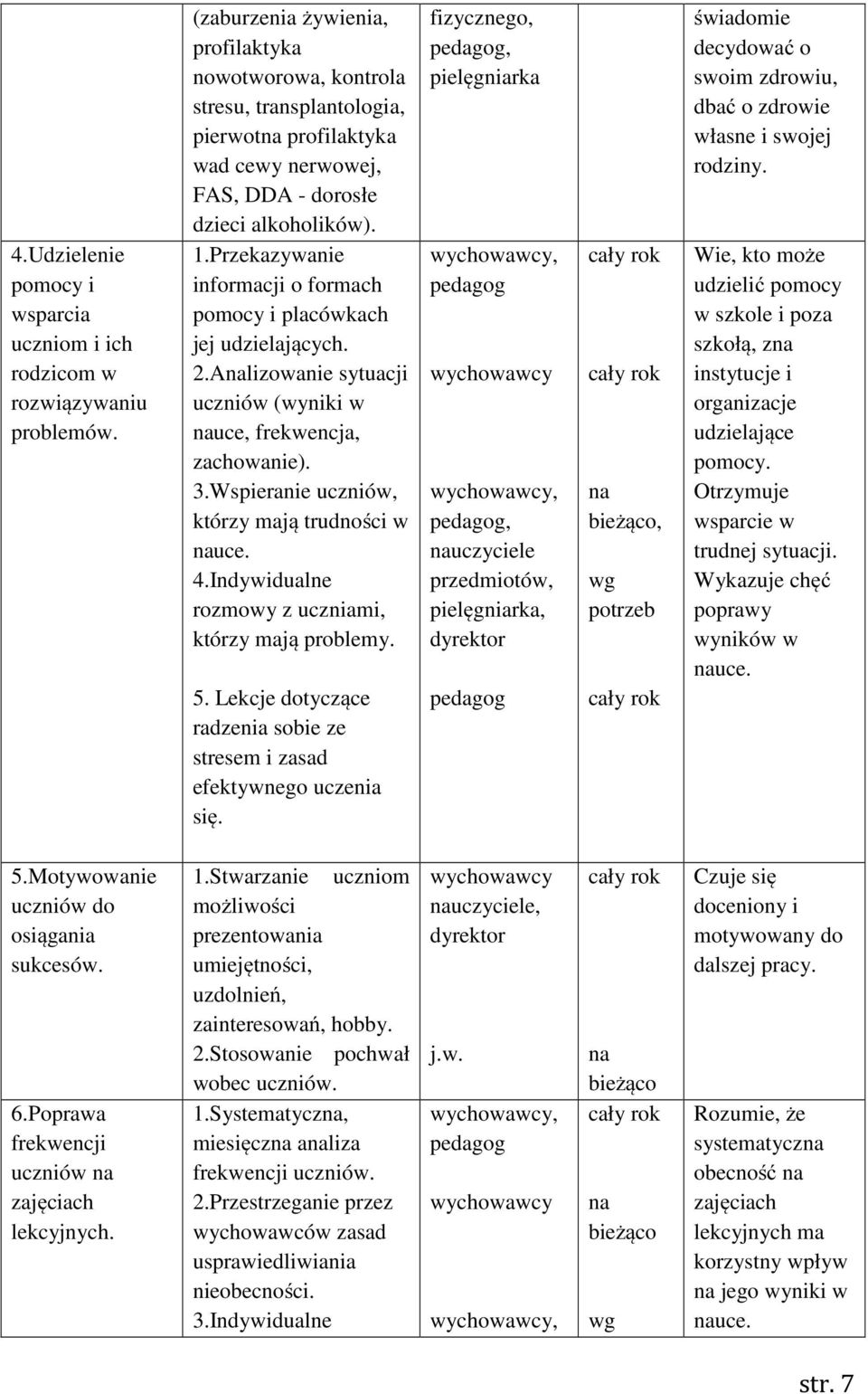 Przekazywanie informacji o formach pomocy i placówkach jej udzielających. 2.Analizowanie sytuacji uczniów (wyniki w nauce, frekwencja, zachowanie). 3.Wspieranie uczniów, którzy mają trudności w nauce.