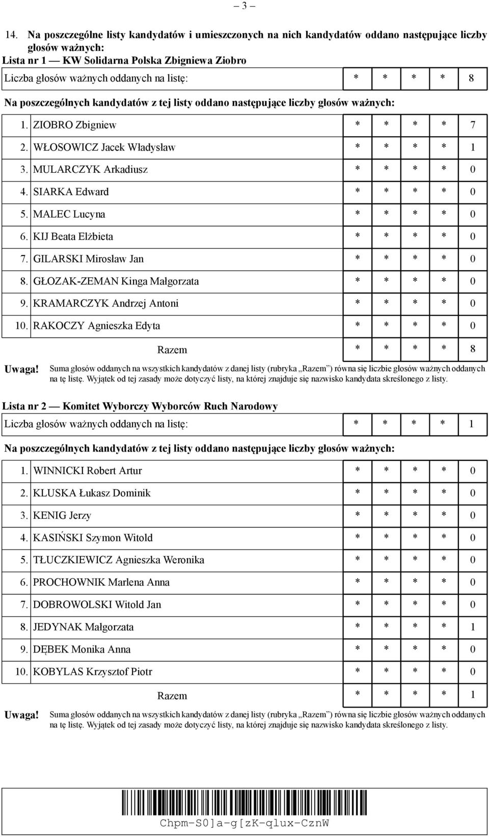 GŁOZAK-ZEMAN Kinga Małgorzata 9. KRAMARCZYK Andrzej Antoni 10.