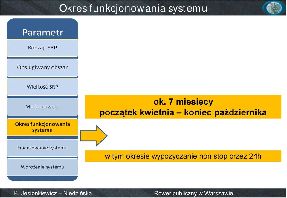 koniec października w tym