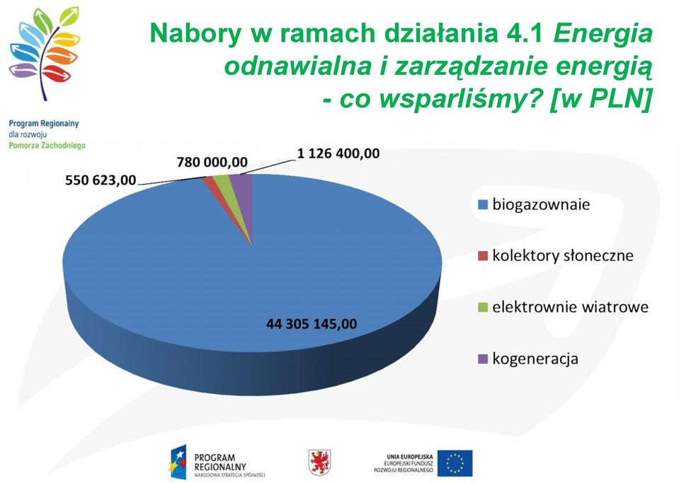 1 Energia odnawialna i