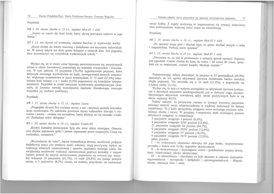 13, nie słyszał od urodzenia, implant Nucleus (z wypowiedzi matki) "Krzyś chodzi do szkoły masowej i dodatkowo ma nauczanie indywidualne. W nowej szkole ma duże grono kolegów z różnych klas.