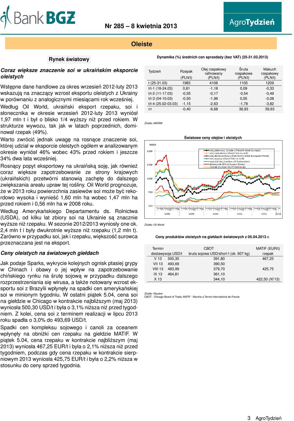 Według Oil World, ukraiński eksport rzepaku, soi i słonecznika w okresie wrzesień 2012-luty 2013 wyniósł 1,97 mln t i był o blisko 1/4 wyższy niż przed rokiem.