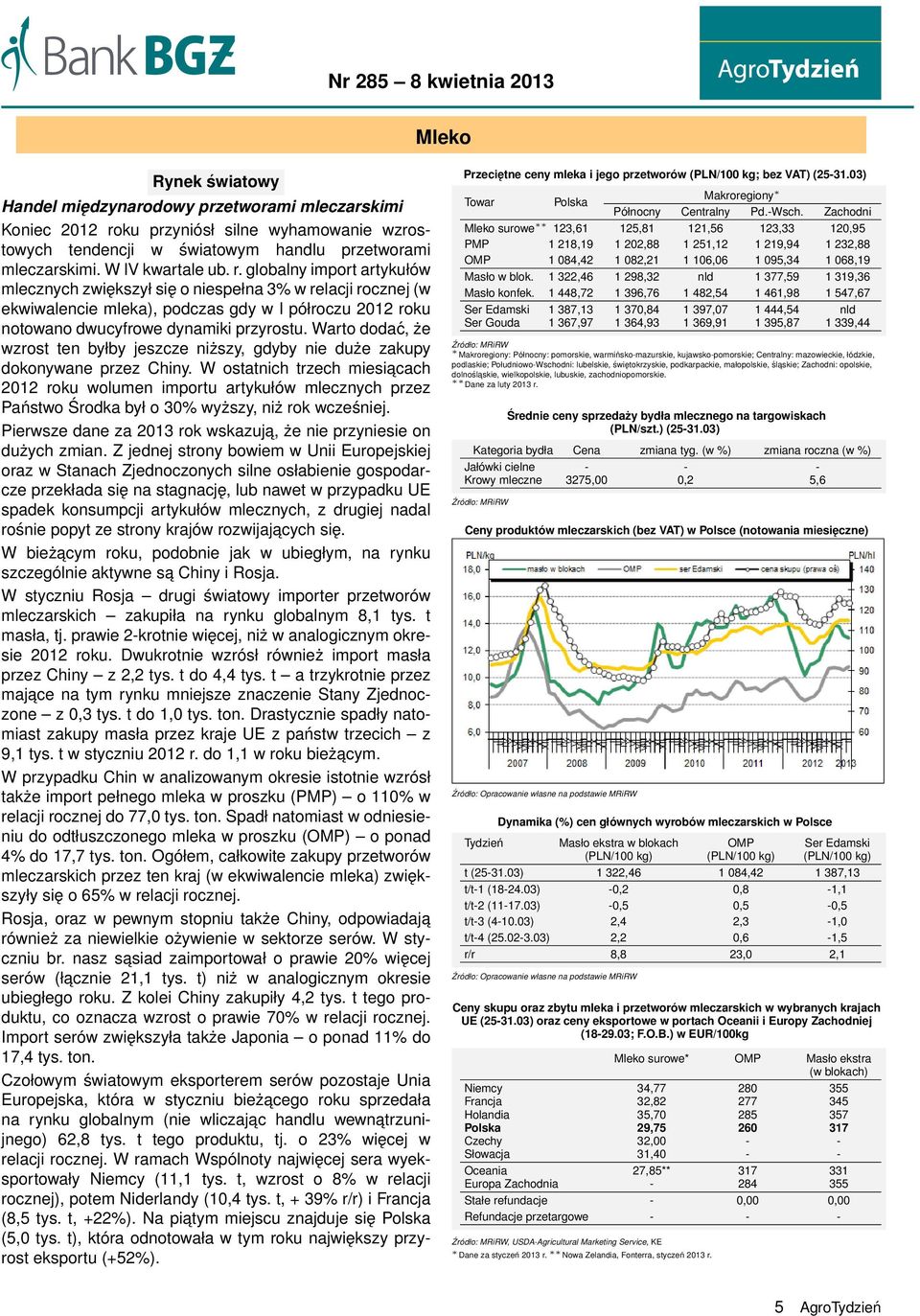 globalny import artykułów mlecznych zwiększył się o niespełna 3% w relacji rocznej (w ekwiwalencie mleka), podczas gdy w I półroczu 2012 roku notowano dwucyfrowe dynamiki przyrostu.