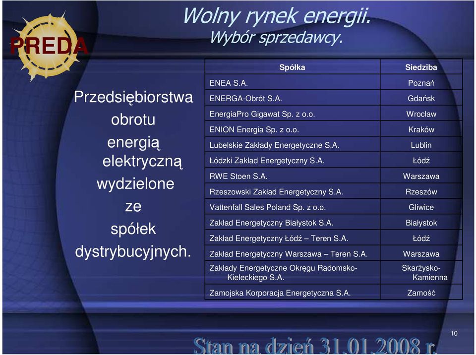 A. Zakład Energetyczny Łódź Teren S.A. Zakład Energetyczny Warszawa Teren S.A. Zakłady Energetyczne Okręgu Radomsko- Kieleckiego S.A. Zamojska Korporacja Energetyczna S.A. Siedziba Poznań Gdańsk Wrocław Kraków Lublin Łódź Warszawa Rzeszów Gliwice Białystok Łódź Warszawa SkarŜysko- Kamienna Zamość 10