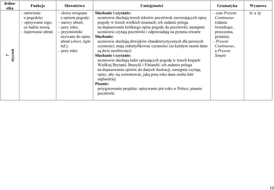 ); pory roku uczniowie słuchają trzech tekstów pocztówek zawierających opisy pogody w trzech wielkich miastach; ich zadanie polega na dopasowaniu krótkiego opisu pogody do pocztówki; następnie