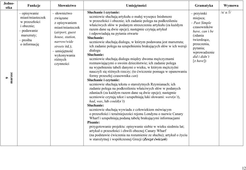 ); umiejętność wykonywania różnych czynności uczniowie słuchają artykułu o małej wysepce Inishmore w przeszłości i obecnie; ich zadanie polega na podkreśleniu właściwych słów w podanym streszczeniu