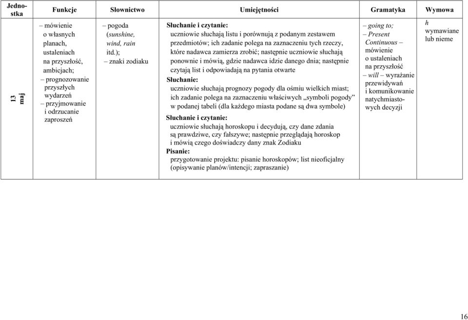 ); znaki zodiaku uczniowie słuchają listu i porównują z podanym zestawem przedmiotów; ich zadanie polega na zaznaczeniu tych rzeczy, które nadawca zamierza zrobić; następnie uczniowie słuchają