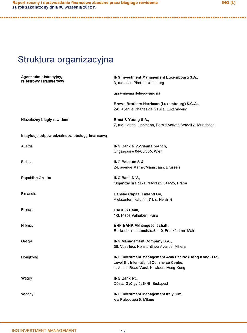 finansową Austria Belgia Republika Czeska Finlandia Francja Niemcy Grecja Hongkong Węgry Włochy ING Bank N.V.Vienna branch, Ungargasse 6466/305, Wien ING Belgium S.A., 24, avenue Marnix/Marnixlaan, Brussels ING Bank N.