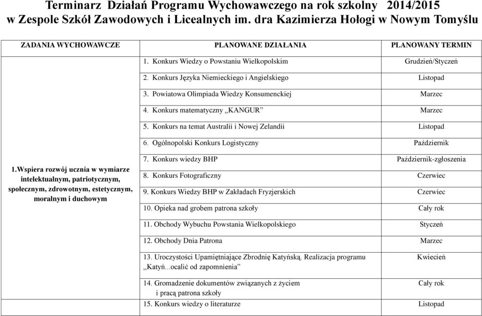 Konkurs Języka Niemieckiego i Angielskiego 3. Powiatowa Olimpiada Wiedzy Konsumenckiej Marzec 4. Konkurs matematyczny KANGUR Marzec 5. Konkurs na temat Australii i Nowej Zelandii 6.