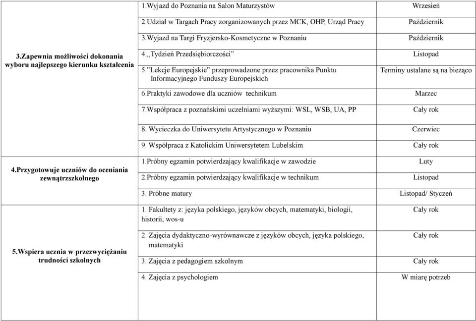 Praktyki zawodowe dla uczniów technikum 7.Współpraca z poznańskimi uczelniami wyższymi: WSL, WSB, UA, PP Terminy ustalane są na bieżąco Marzec 8.