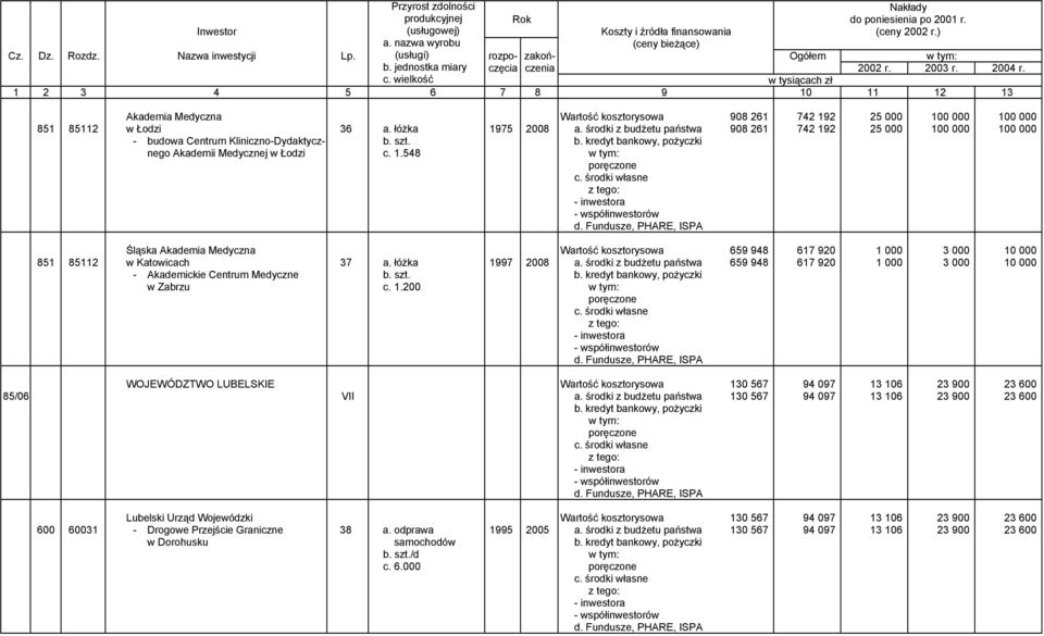 łóżka 1997 2008 a. środki z budżetu państwa 659 948 617 920 1 000 3 000 10 000 - Akademickie Centrum Medyczne b. szt. w Zabrzu c. 1.200 WOJEWÓDZTWO LUBELSKIE Wartość kosztorysowa 130 567 94 097 13 106 23 900 23 600 85/06 VII a.