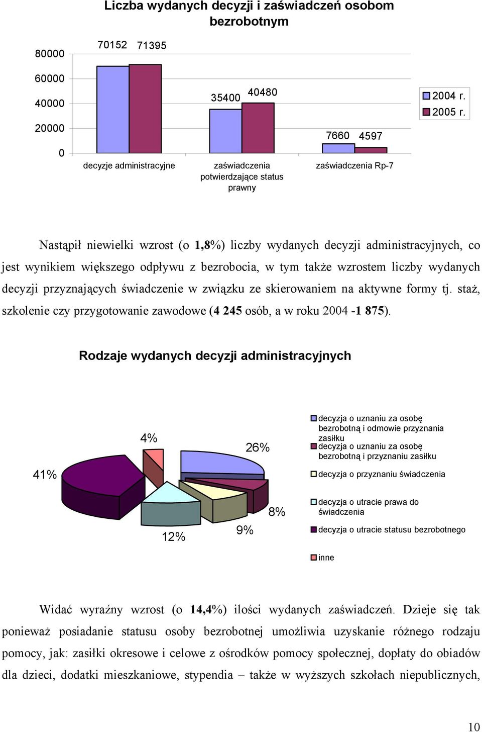 większego odpływu z bezrobocia, w tym także wzrostem liczby wydanych decyzji przyznających świadczenie w związku ze skierowaniem na aktywne formy tj.