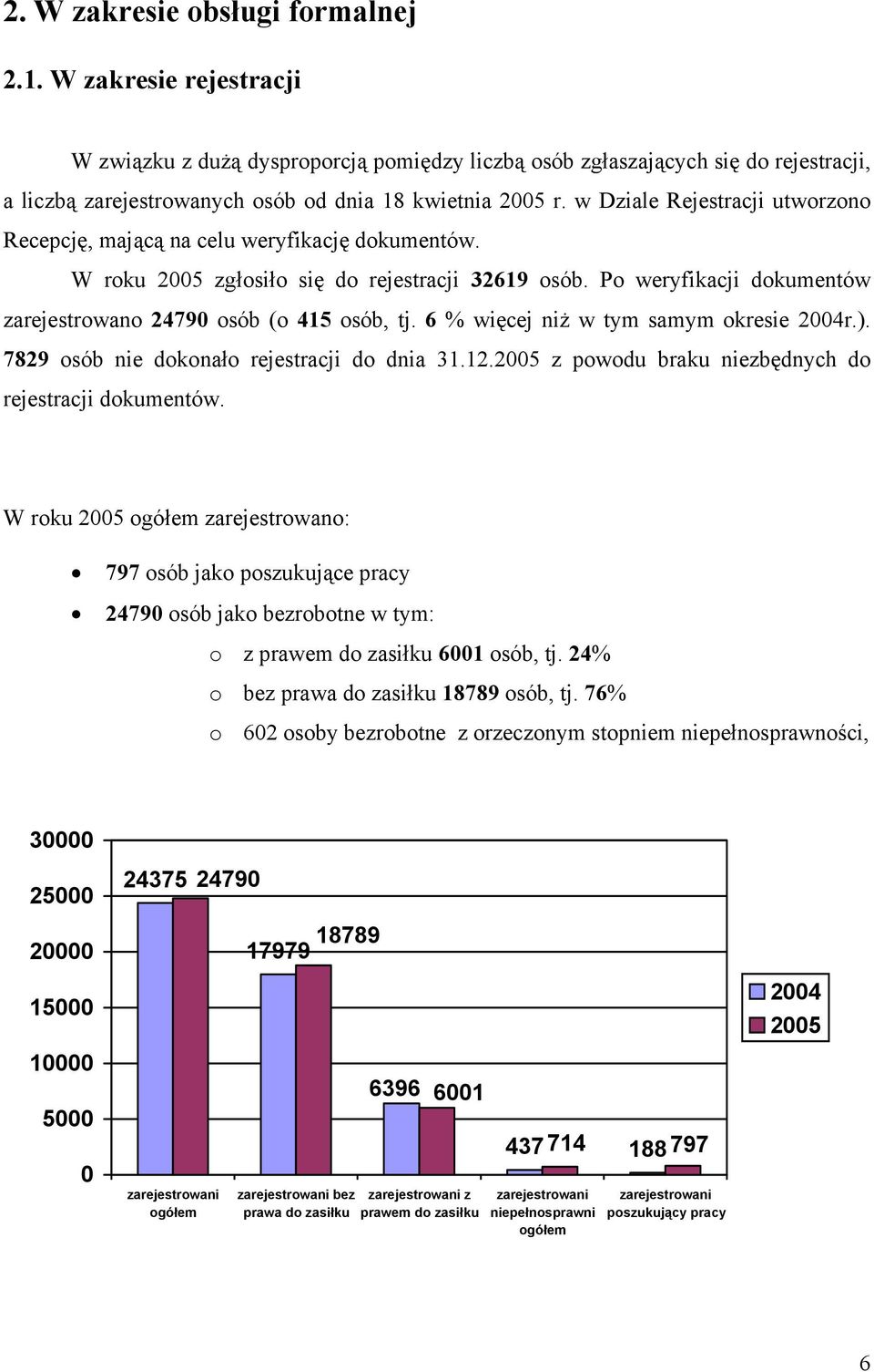 w Dziale Rejestracji utworzono Recepcję, mającą na celu weryfikację dokumentów. W roku 25 zgłosiło się do rejestracji 32619 osób. Po weryfikacji dokumentów zarejestrowano 2479 osób (o 415 osób, tj.