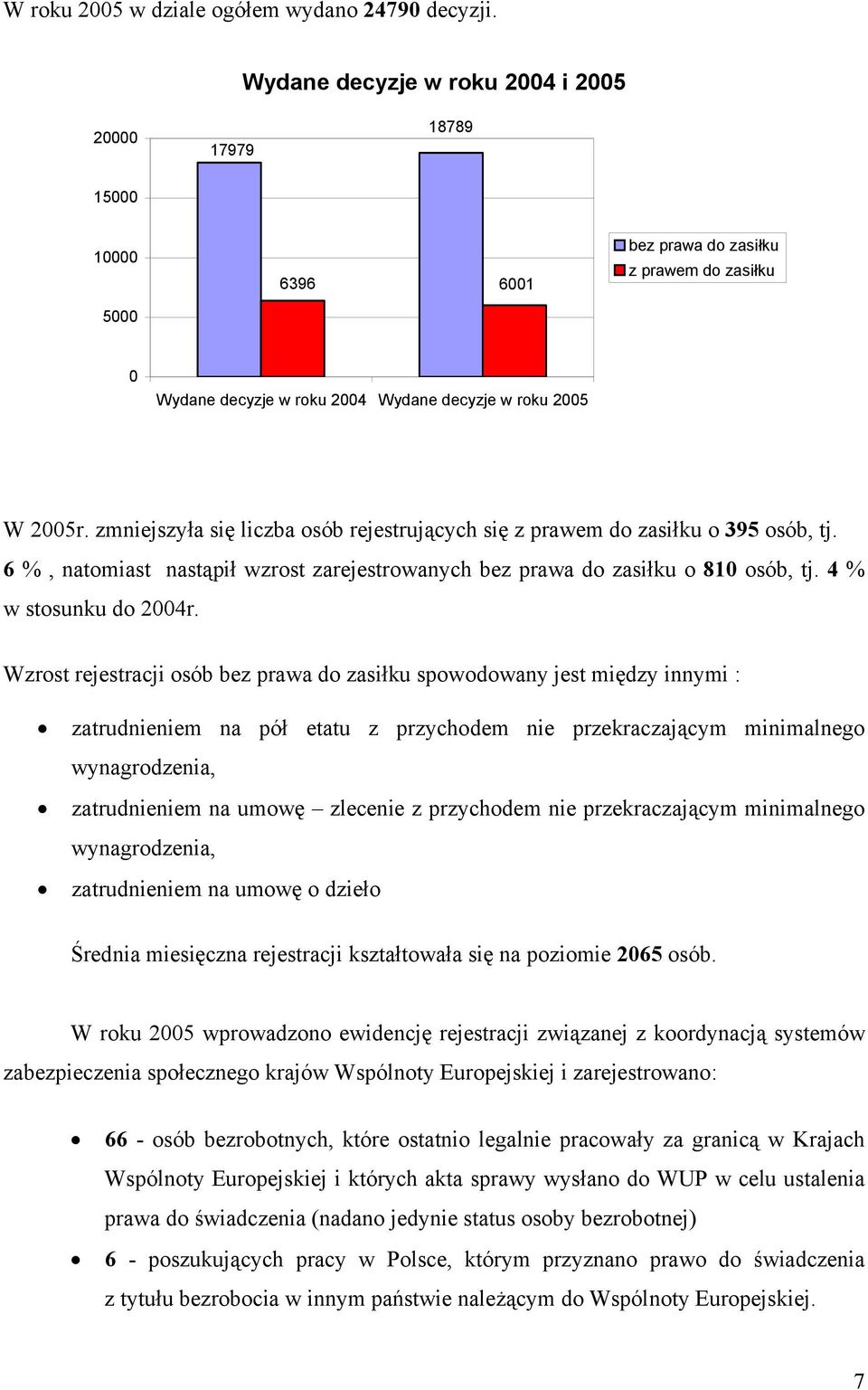 zmniejszyła się liczba osób rejestrujących się z prawem do zasiłku o 395 osób, tj. 6 %, natomiast nastąpił wzrost zarejestrowanych bez prawa do zasiłku o 81 osób, tj. 4 % w stosunku do 24r.