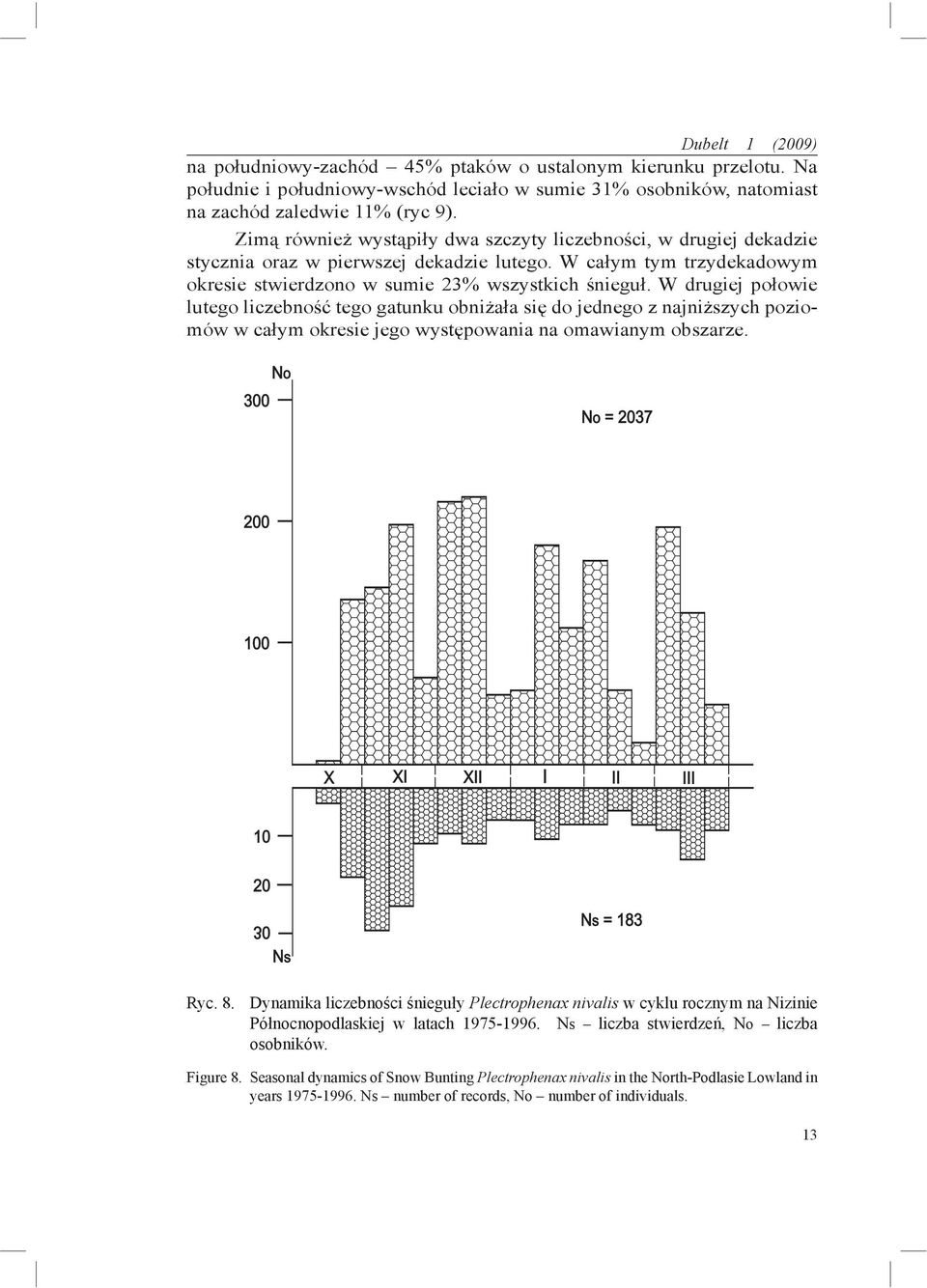 W drugiej połowie lutego liczebność tego gatunku obniżała się do jednego z najniższych poziomów w całym okresie jego występowania na omawianym obszarze. Ryc. 8.