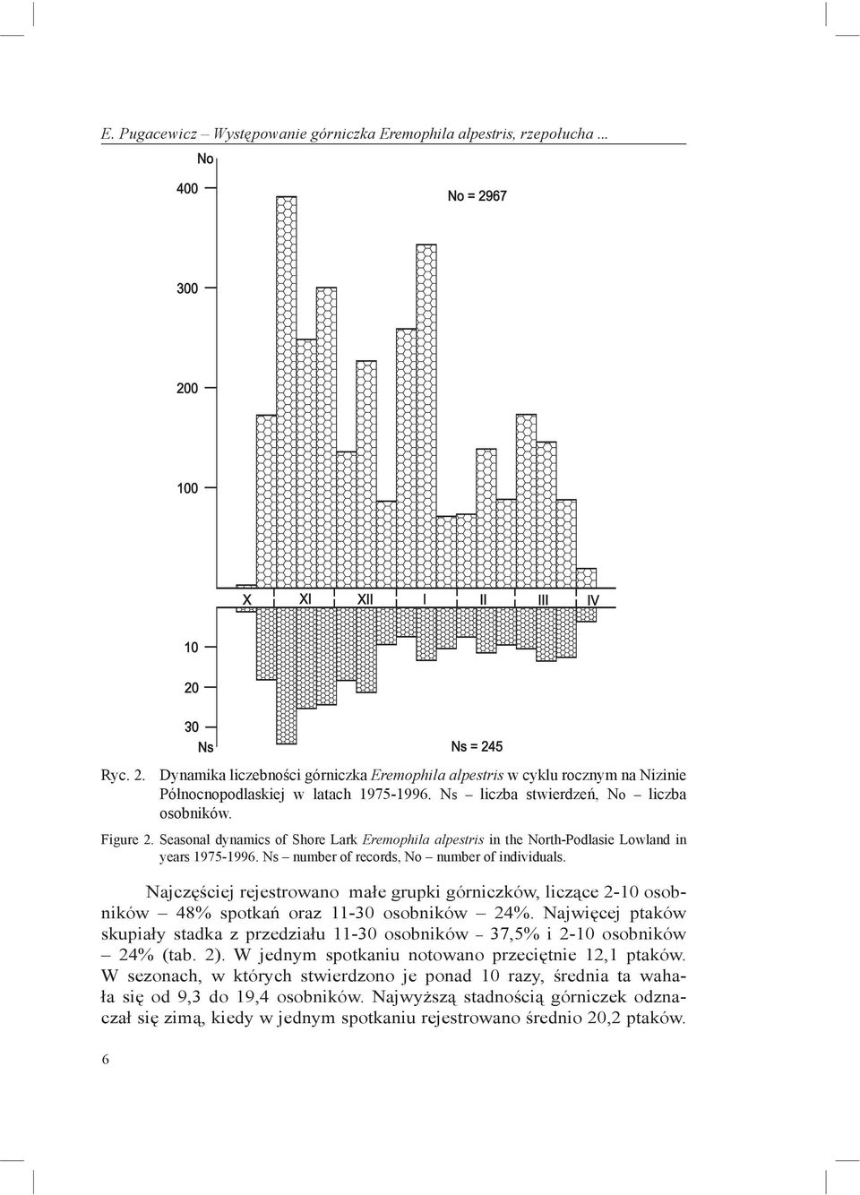 Ns number of records, No number of individuals. Najczęściej rejestrowano małe grupki górniczków, liczące 2-10 osobników 48% spotkań oraz 11-30 osobników 24%.