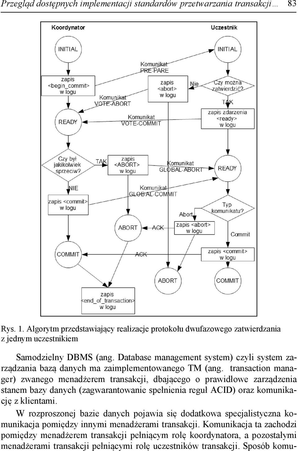 Database management system) czyli system zarządzania bazą danych ma zaimplementowanego TM (ang.