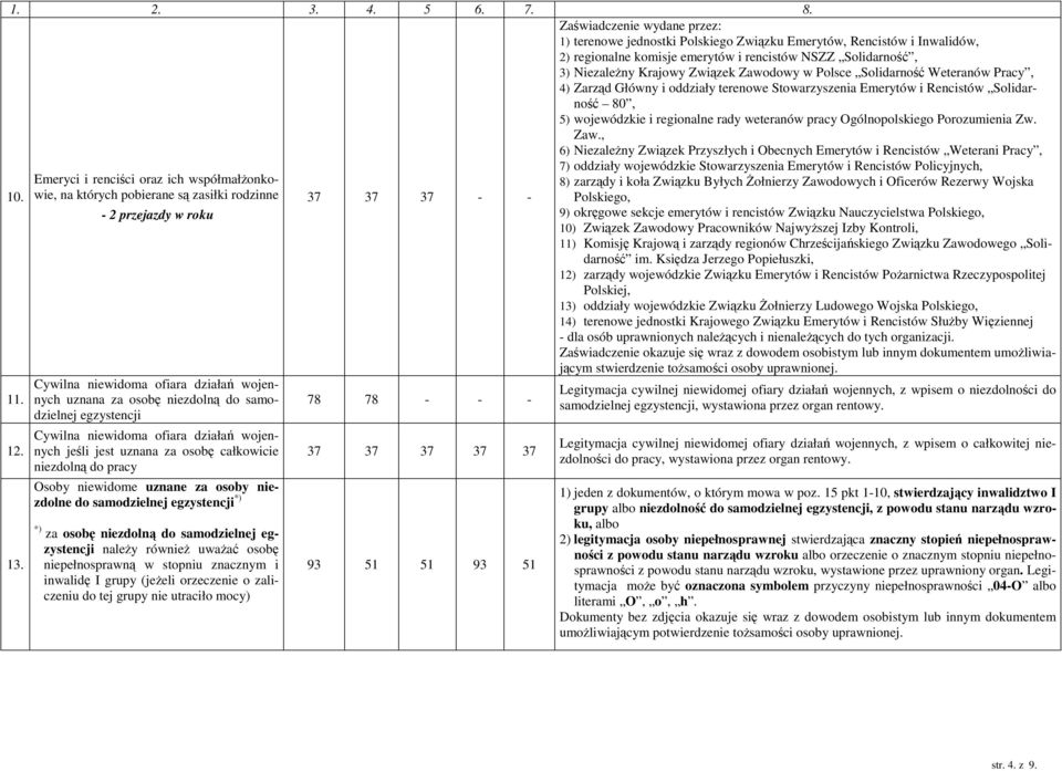 egzystencji Cywilna niewidoma ofiara działań wojennych jeśli jest uznana za osobę całkowicie niezdolną do pracy Osoby niewidome uznane za osoby niezdolne do samodzielnej egzystencji *) *) za osobę