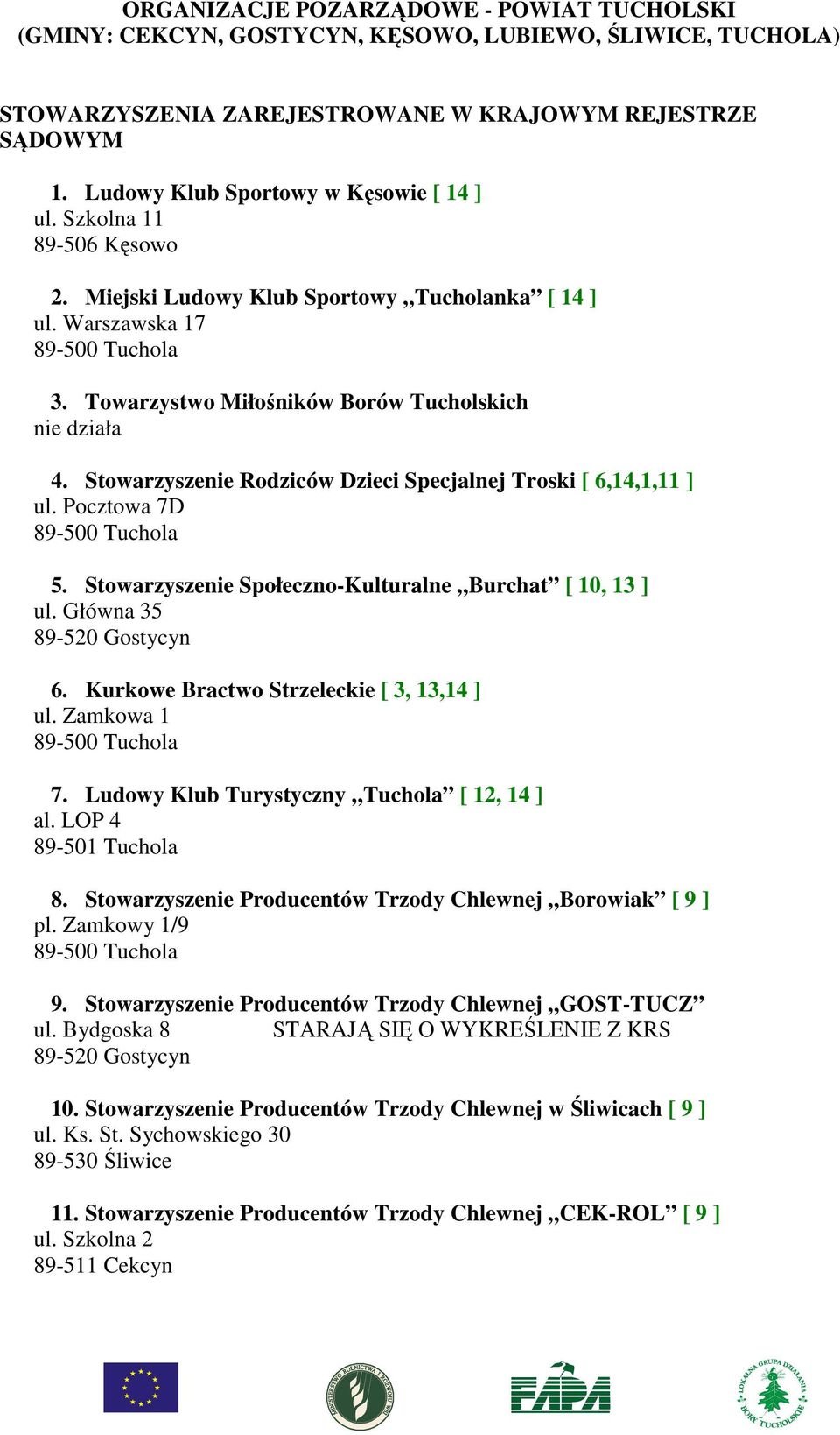 Stowarzyszenie Rodziców Dzieci Specjalnej Troski [ 6,14,1,11 ] ul. Pocztowa 7D 5. Stowarzyszenie Społeczno-Kulturalne Burchat [ 10, 13 ] ul. Główna 35 6. Kurkowe Bractwo Strzeleckie [ 3, 13,14 ] ul.