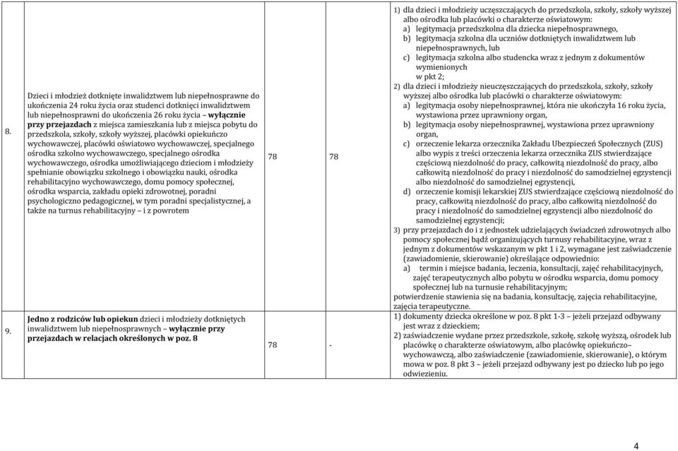 wychowawczego, specjalnego ośrodka wychowawczego, ośrodka umożliwiającego dzieciom i młodzieży spełnianie obowiązku szkolnego i obowiązku nauki, ośrodka rehabilitacyjno wychowawczego, domu pomocy