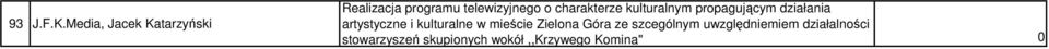 charakterze kulturalnym propagującym działania artystyczne i