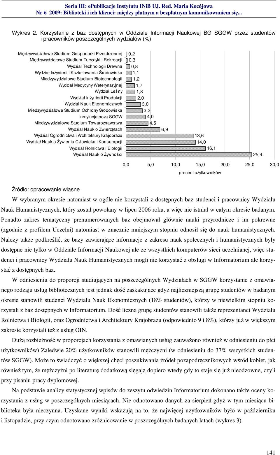 Studium Turystyki i Rekreacji Wydział Technologii Drewna Wydział Inżynierii i Kształtowania Środowiska Międzywydziałowe Studium Biotechnologii Wydział Medycyny Weterynaryjnej Wydział Leśny Wydział