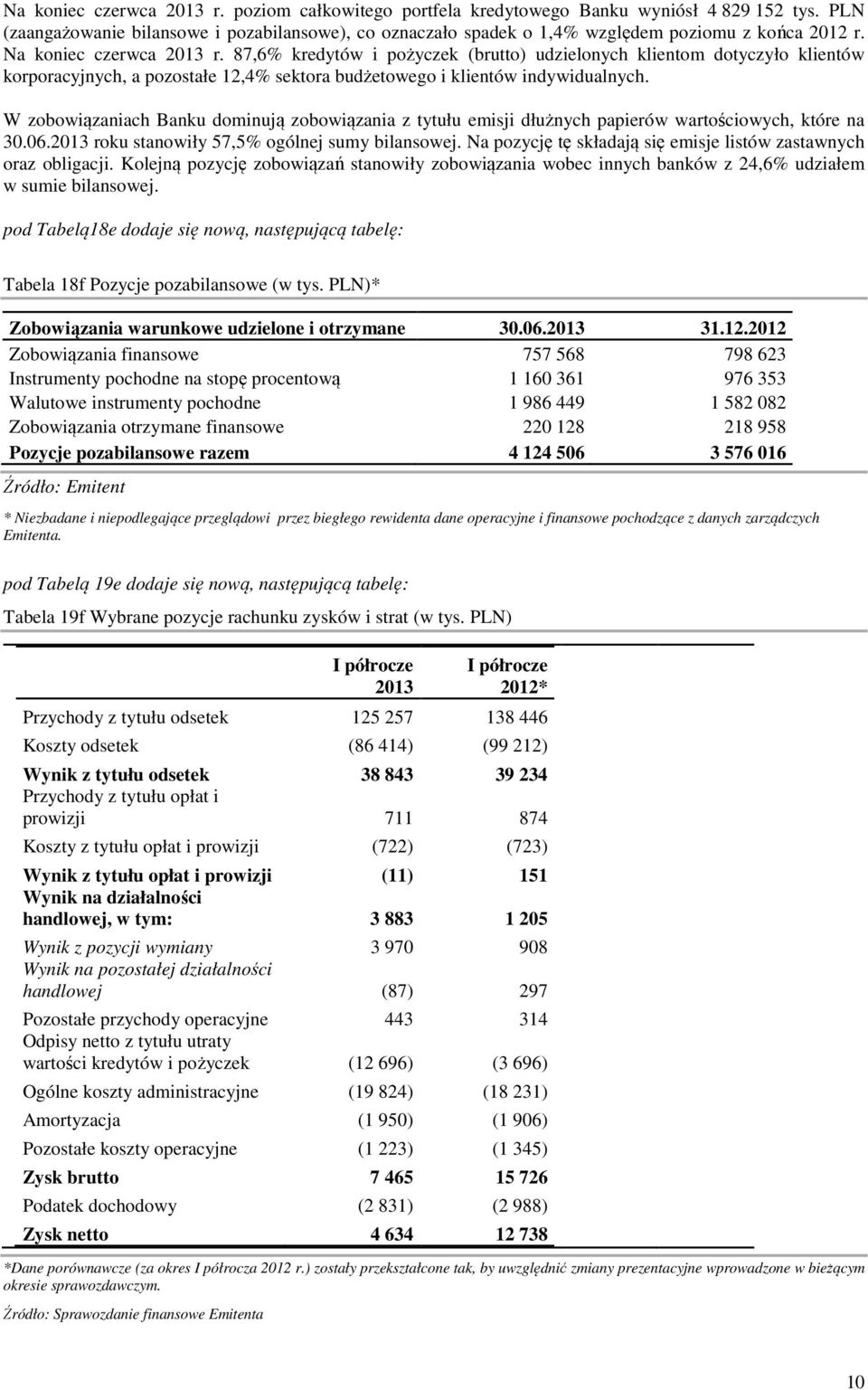 87,6% kredytów i pożyczek (brutto) udzielonych klientom dotyczyło klientów korporacyjnych, a pozostałe 12,4% sektora budżetowego i klientów indywidualnych.