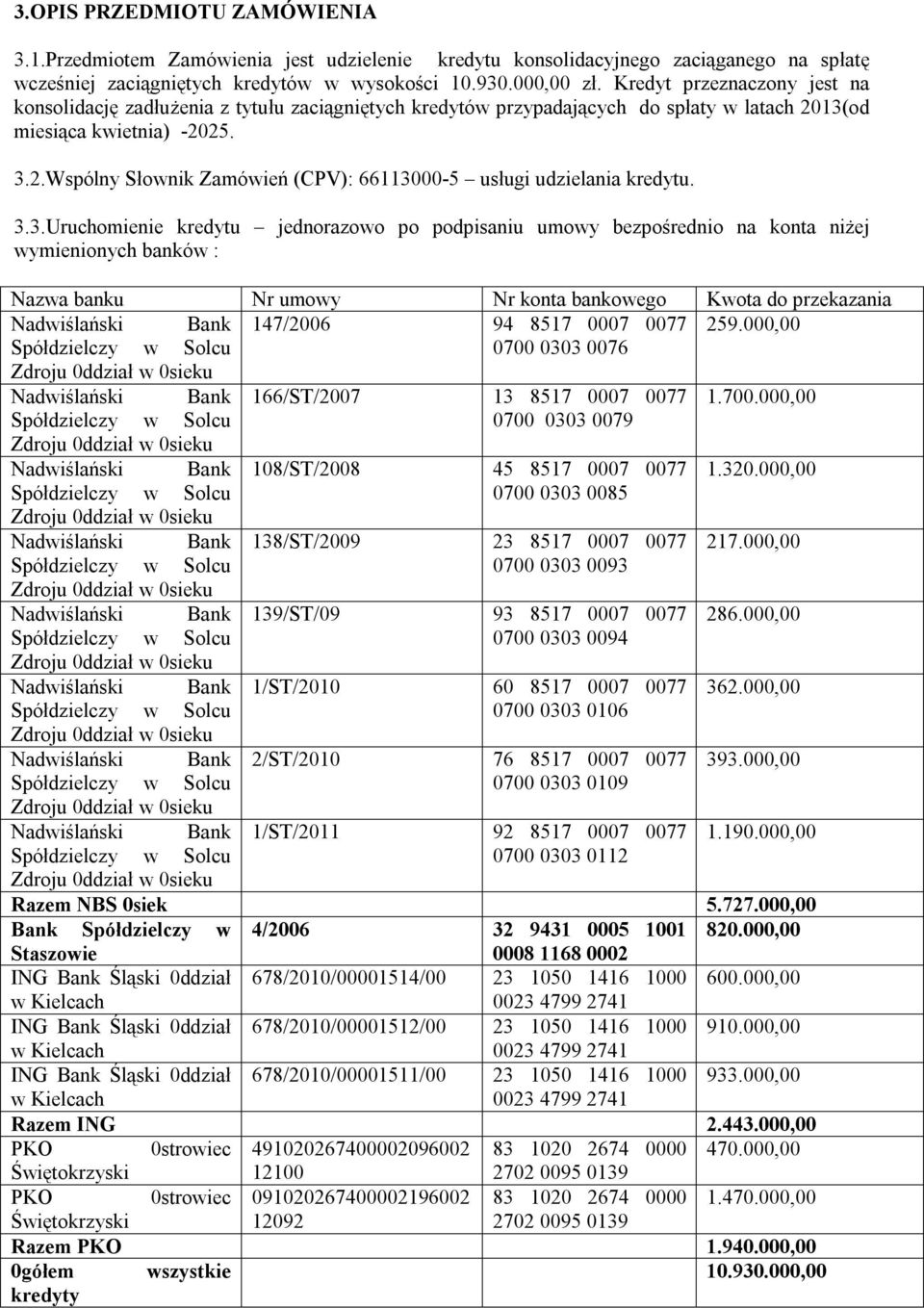 3.3.Uruchomienie kredytu jednorazowo po podpisaniu umowy bezpośrednio na konta niżej wymienionych banków : Nazwa banku Nr umowy Nr konta bankowego Kwota do przekazania Nadwiślański Bank 147/2006 94