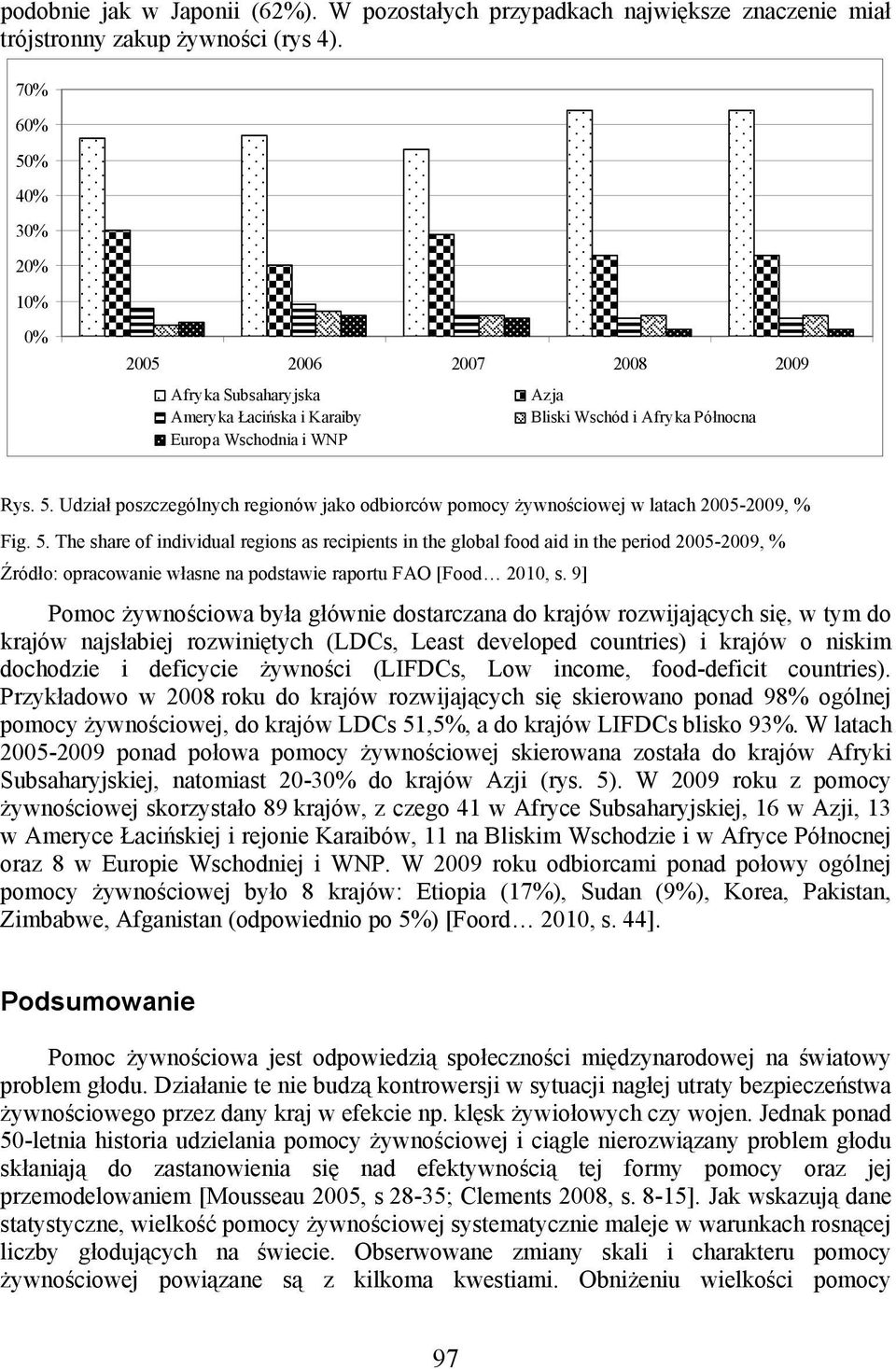 5. The share of individual regions as recipients in the global food aid in the period 2005-2009, % Źródło: opracowanie własne na podstawie raportu FAO [Food 2010, s.