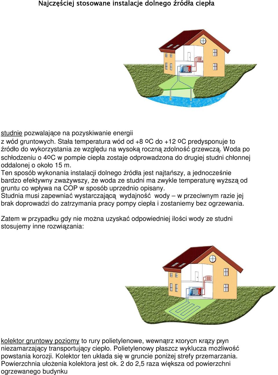 Woda po schłodzeniu o 4oC w pompie ciepła zostaje odprowadzona do drugiej studni chłonnej oddalonej o około 15 m.