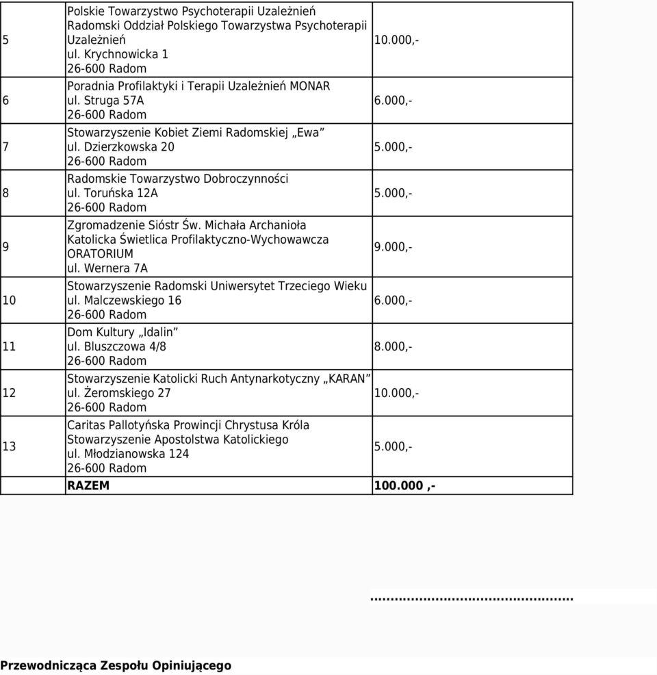 Toruńska 12A Zgromadzenie Sióstr Św. Michała Archanioła Katolicka Świetlica Profilaktyczno-Wychowawcza ORATORIUM ul. Wernera 7A Stowarzyszenie Radomski Uniwersytet Trzeciego Wieku ul.