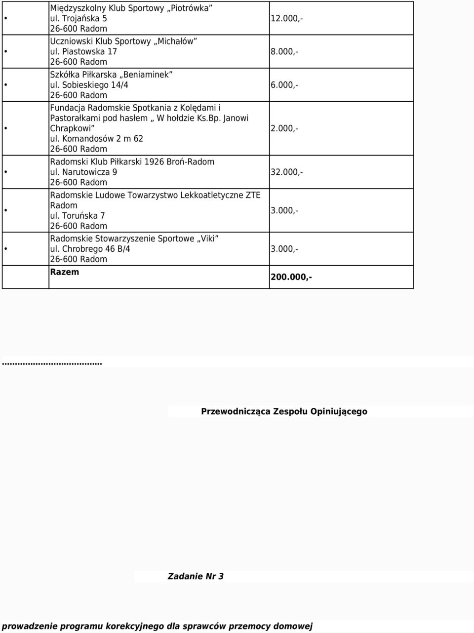 Komandosów 2 m 62 Radomski Klub Piłkarski 1926 Broń-Radom ul. Narutowicza 9 Radomskie Ludowe Towarzystwo Lekkoatletyczne ZTE Radom ul.