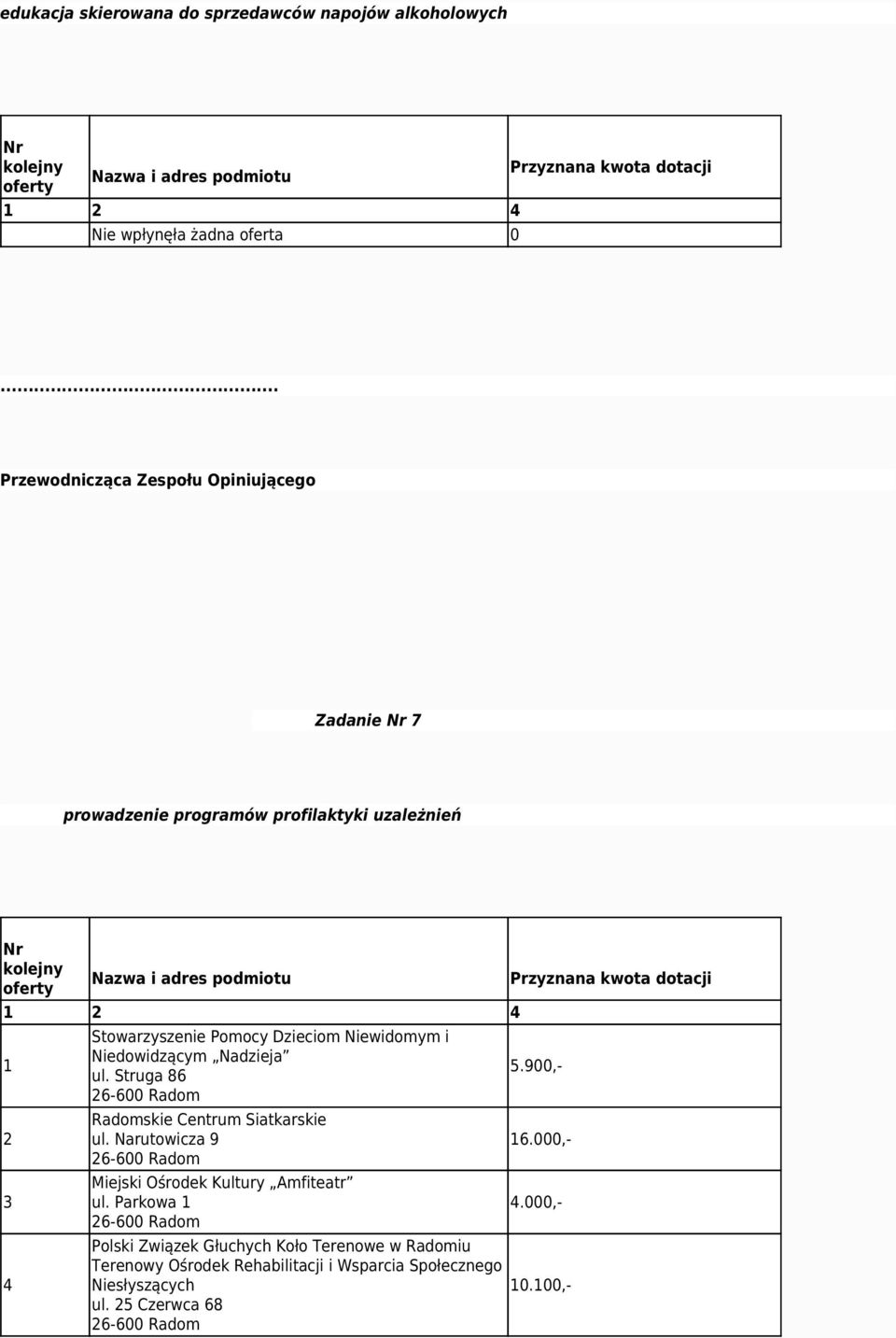 Niedowidzącym Nadzieja ul. Struga 86 Radomskie Centrum Siatkarskie ul. Narutowicza 9 Miejski Ośrodek Kultury Amfiteatr ul.