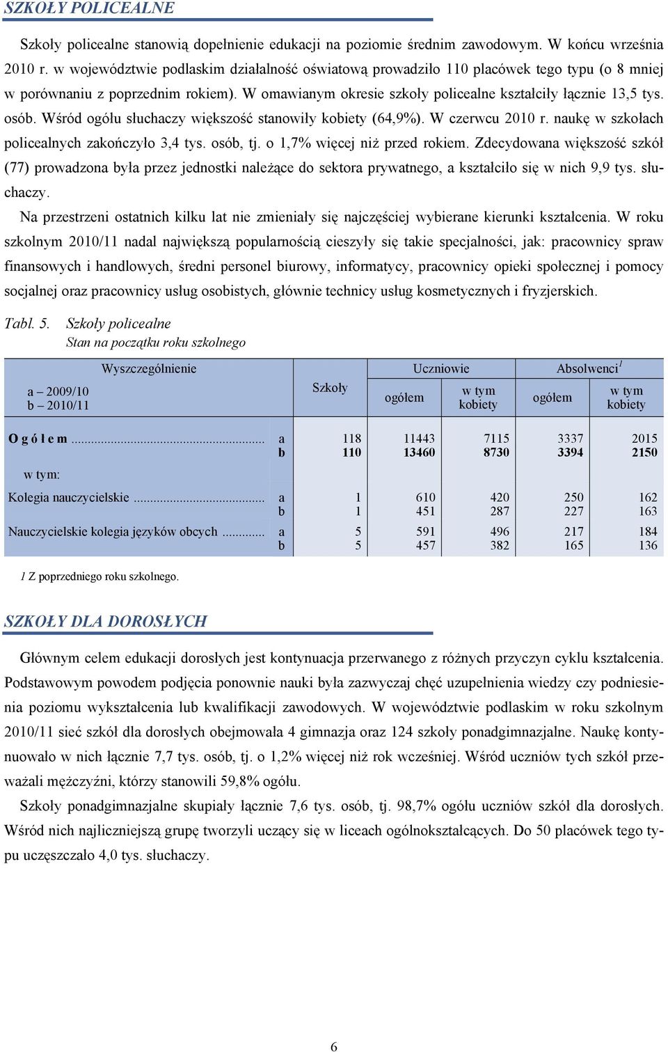 Wśród ogółu słuchaczy większość stanowiły (64,9%). W czerwcu 2010 r. naukę w szkołach policealnych zakończyło 3,4 tys. osób, tj. o 1,7% więcej niż przed rokiem.