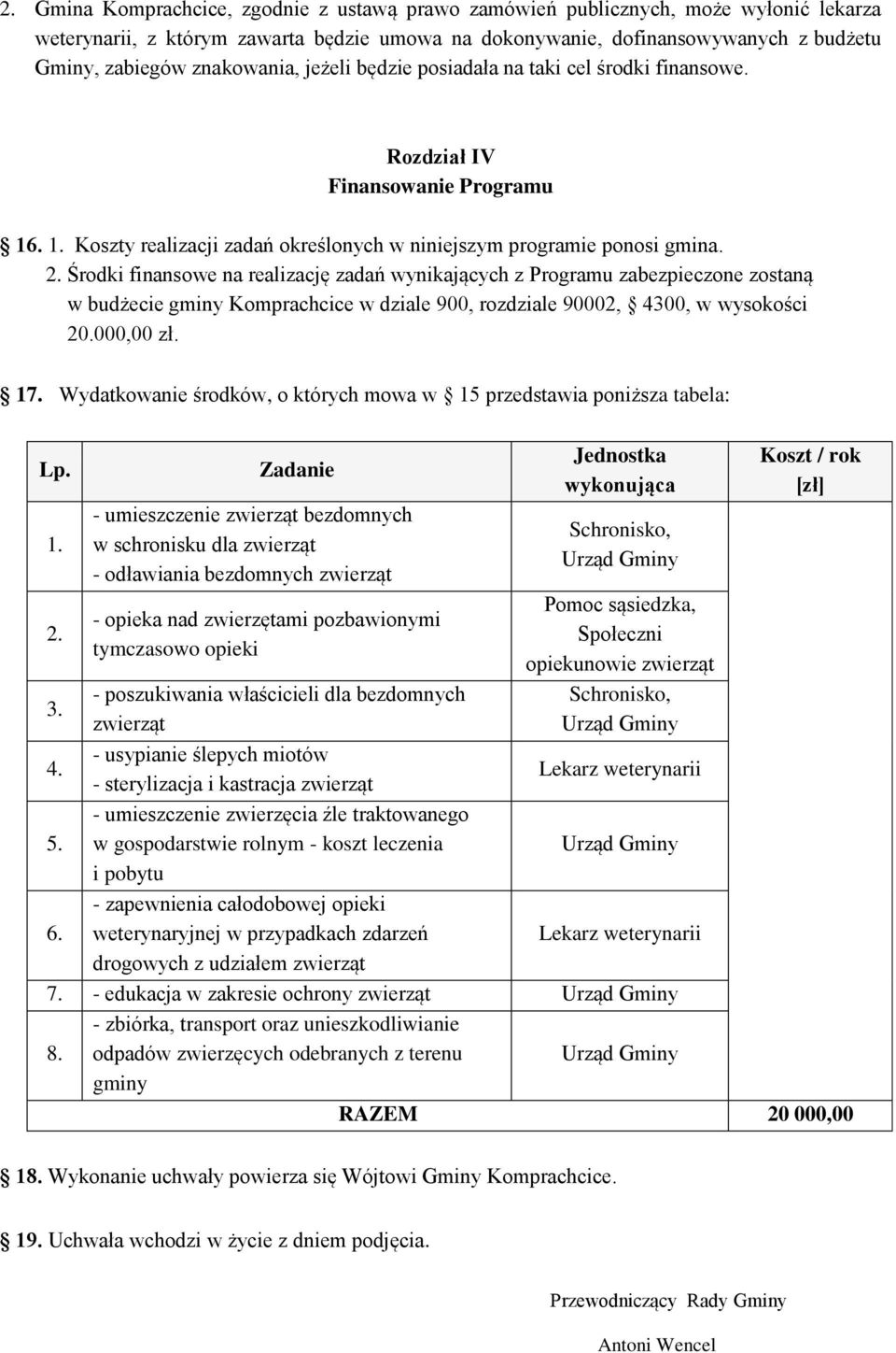 Środki finansowe na realizację zadań wynikających z Programu zabezpieczone zostaną w budżecie gminy Komprachcice w dziale 900, rozdziale 90002, 4300, w wysokości 20.000,00 zł. 17.