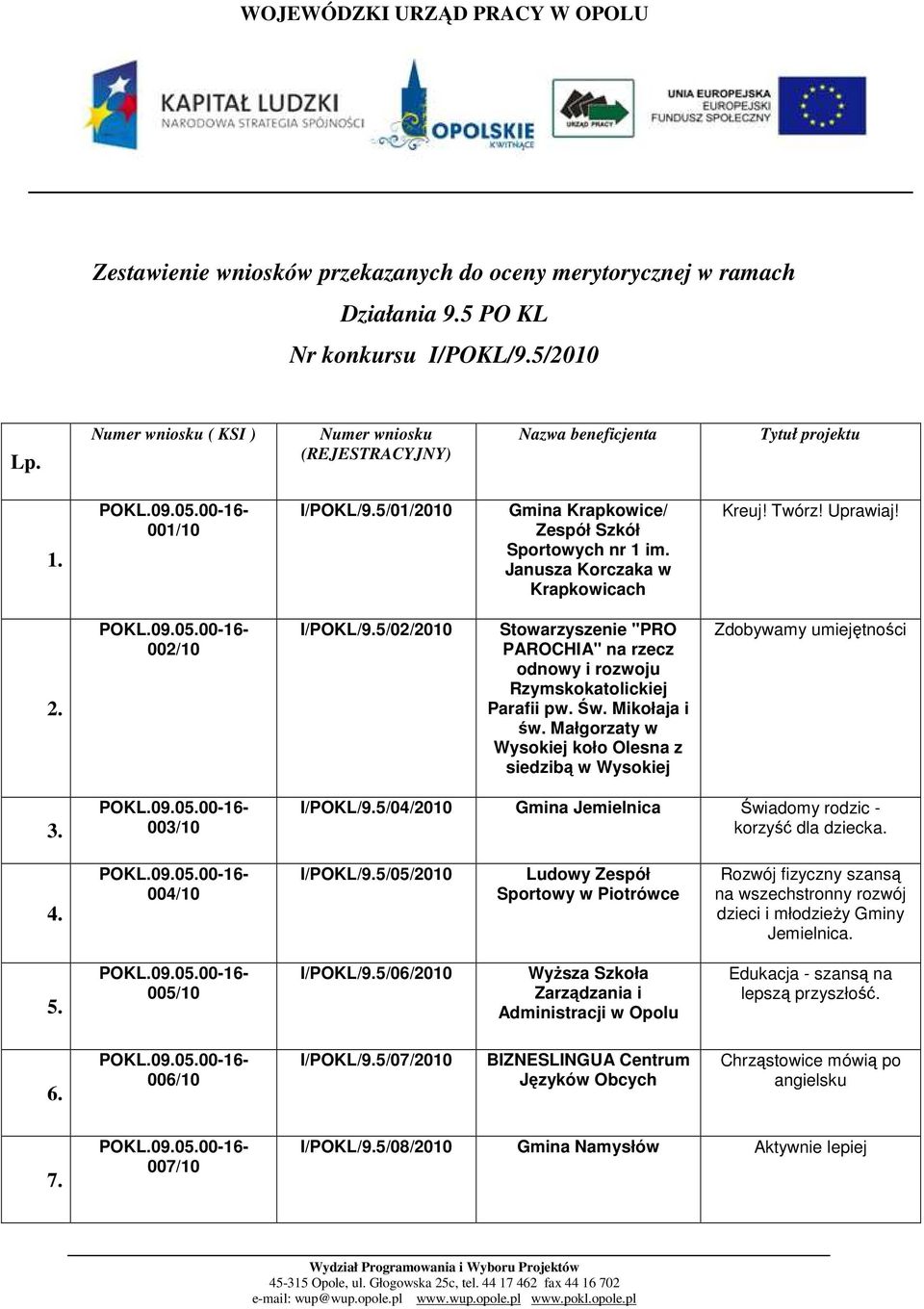 Janusza Korczaka w Krapkowicach Kreuj! Twórz! Uprawiaj! 2. 002/10 I/POKL/9.5/02/2010 "PRO PAROCHIA" na rzecz odnowy i rozwoju Rzymskokatolickiej Parafii pw. Św. Mikołaja i św.