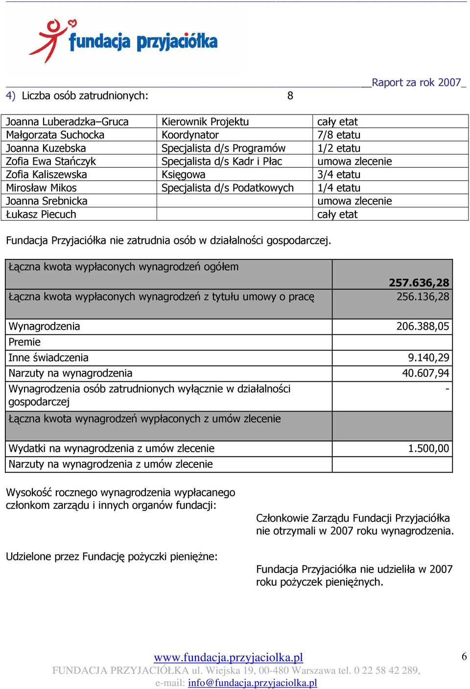 Przyjaciółka nie zatrudnia osób w działalności gospodarczej. Łączna kwota wypłaconych wynagrodzeń ogółem 257.636,28 Łączna kwota wypłaconych wynagrodzeń z tytułu umowy o pracę 256.