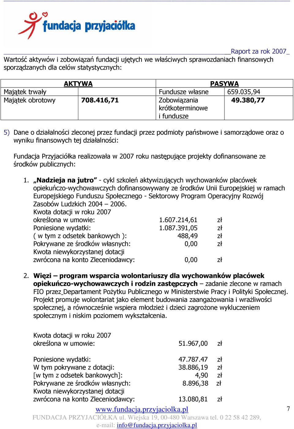 380,77 5) Dane o działalności zleconej przez fundacji przez podmioty państwowe i samorządowe oraz o wyniku finansowych tej działalności: Fundacja Przyjaciółka realizowała w 2007 roku następujące