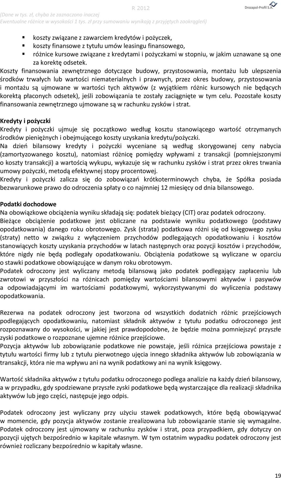 Koszty finansowania zewnętrznego dotyczące budowy, przystosowania, montażu lub ulepszenia środków trwałych lub wartości niematerialnych i prawnych, przez okres budowy, przystosowania i montażu są