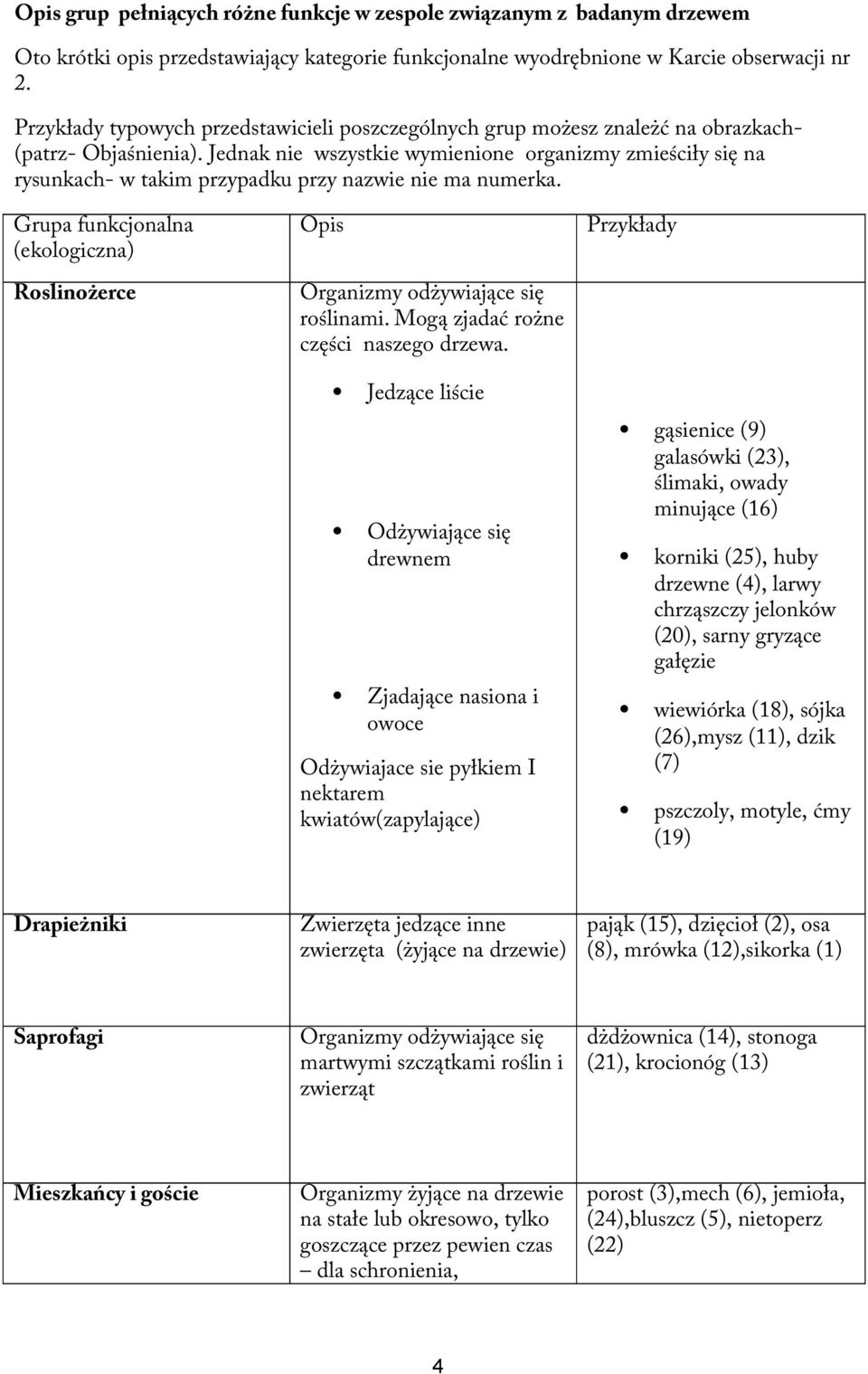 Jednak nie wszystkie wymienione organizmy zmieściły się na rysunkach- w takim przypadku przy nazwie nie ma numerka.