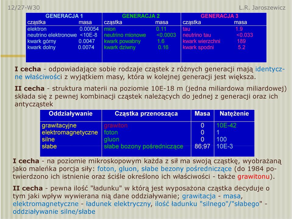 2 I cecha - odpowiadające sobie rodzaje cząstek z różnych generacji mają identycz- ne właściwości z wyjątkiem masy, która w kolejnej generacji jest większa.