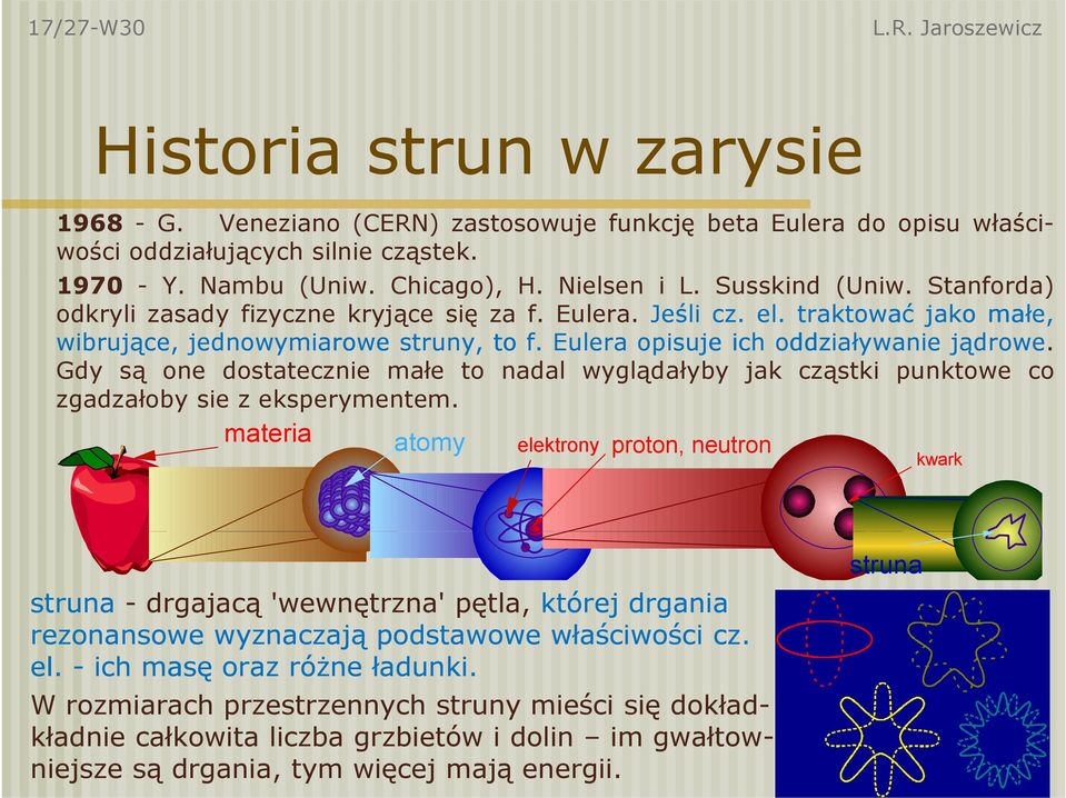 Eulera opisuje ich oddziaływanie jądrowe. Gdy są one dostatecznie małe to nadal wyglądałyby jak cząstki punktowe co zgadzałoby sie z eksperymentem.