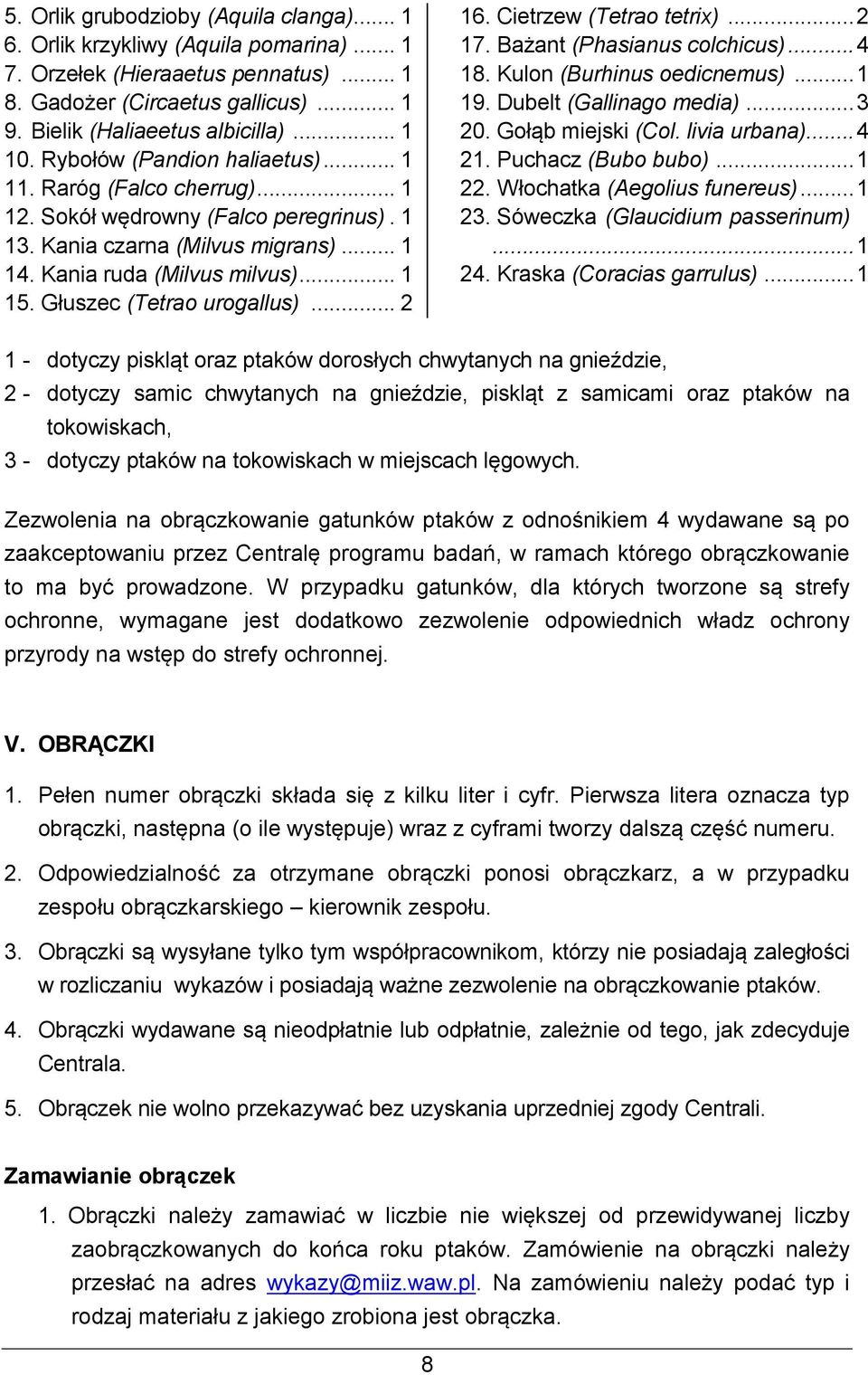 Głuszec (Tetrao urogallus)... 2 16. Cietrzew (Tetrao tetrix)... 2 17. Bażant (Phasianus colchicus)... 4 18. Kulon (Burhinus oedicnemus)... 1 19. Dubelt (Gallinago media)... 3 20. Gołąb miejski (Col.