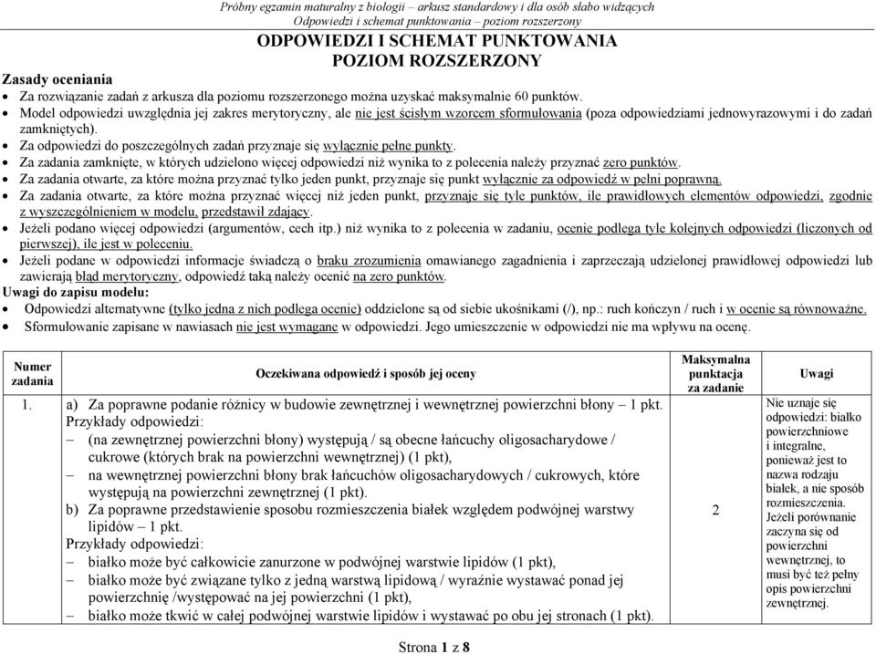 Za odpowiedzi do poszczególnych zadań przyznaje się wyłącznie pełne punkty. Za zadania zamknięte, w których udzielono więcej odpowiedzi niż wynika to z polecenia należy przyznać zero punktów.