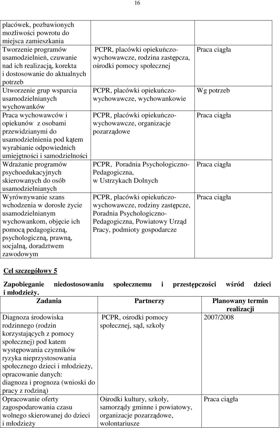 psychoedukacyjnych skierowanych do osób usamodzielnianych Wyrównywanie szans wchodzenia w dorosłe Ŝycie usamodzielnianym wychowankom, objęcie ich pomocą pedagogiczną, psychologiczną, prawną,