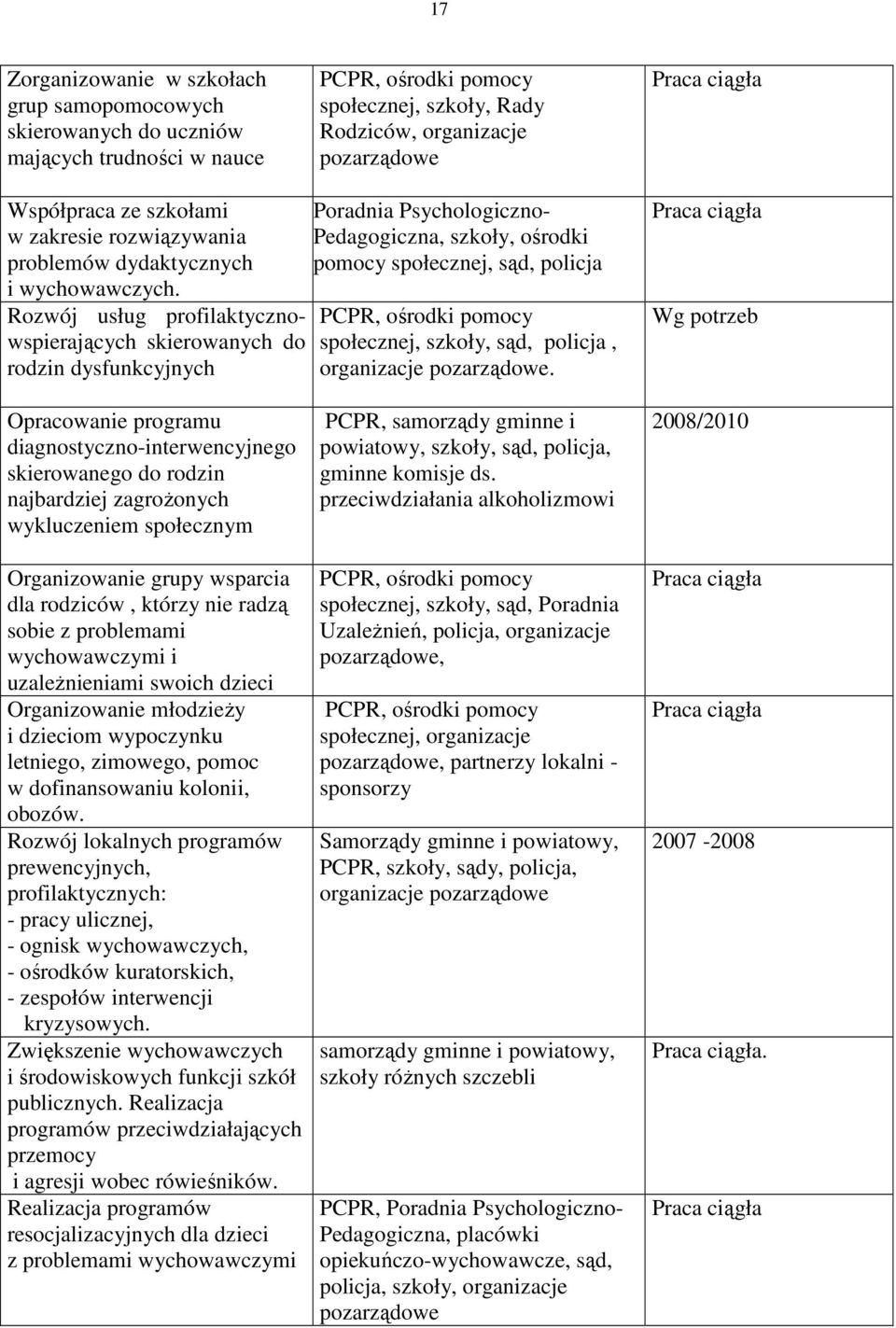 Rozwój usług profilaktycznowspierających skierowanych do rodzin dysfunkcyjnych Poradnia Psychologiczno- Pedagogiczna, szkoły, ośrodki pomocy społecznej, sąd, policja społecznej, szkoły, sąd, policja,