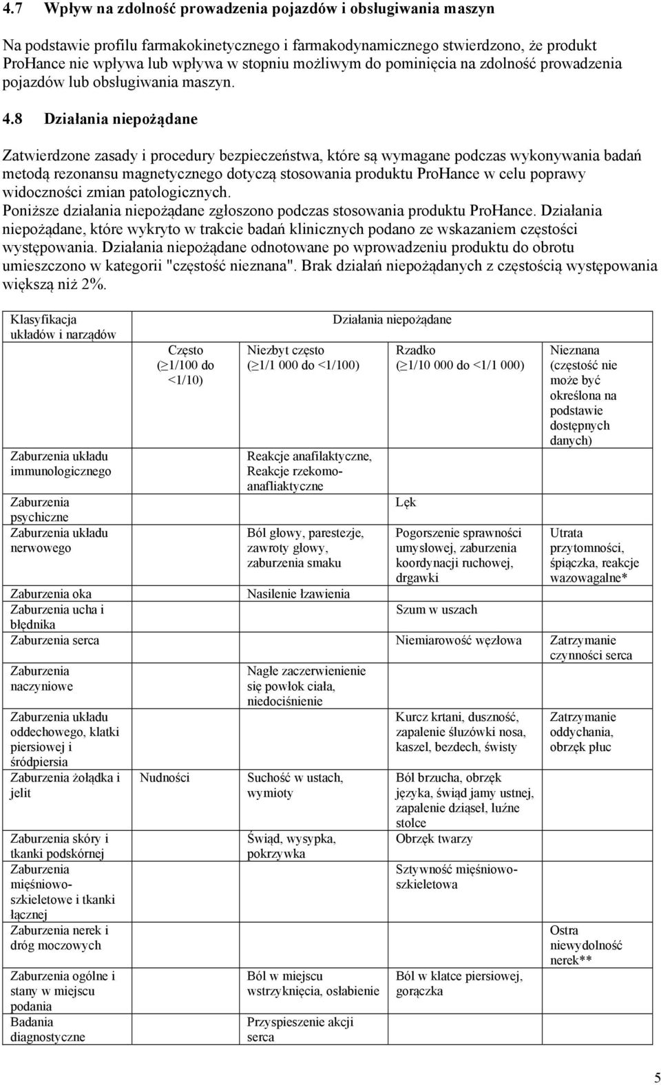 8 Działania niepożądane Zatwierdzone zasady i procedury bezpieczeństwa, które są wymagane podczas wykonywania badań metodą rezonansu magnetycznego dotyczą stosowania produktu ProHance w celu poprawy