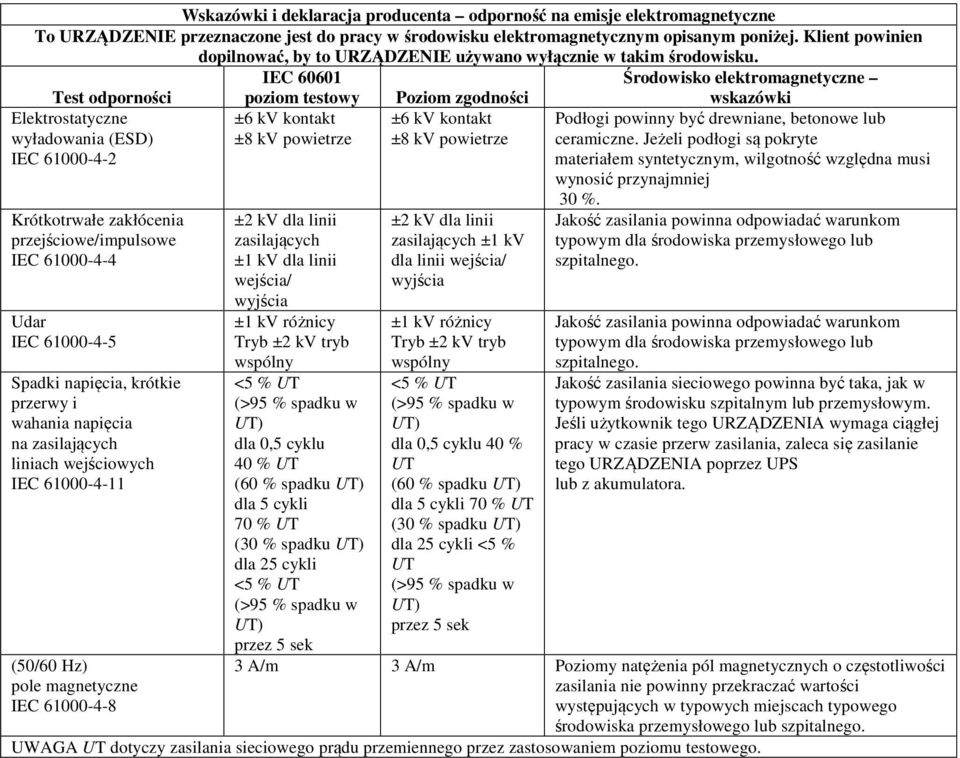 IEC 60601 Środowisko elektromagnetyczne Test odporności Elektrostatyczne wyładowania (ESD) IEC 61000-4-2 Krótkotrwałe zakłócenia przejściowe/impulsowe IEC 61000-4-4 Udar IEC 61000-4-5 Spadki