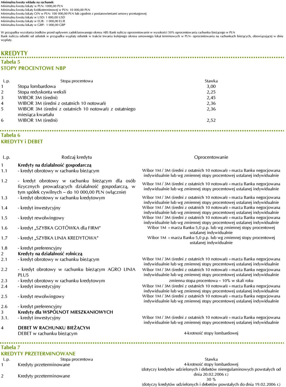 przed upływem zadeklarowanego okresu ABS Bank naliczy oprocentowanie w wysokości 50% oprocentowania rachunku bieżącego w PLN Bank nalicza odsetki od odsetek w przypadku wypłaty odsetek w trakcie