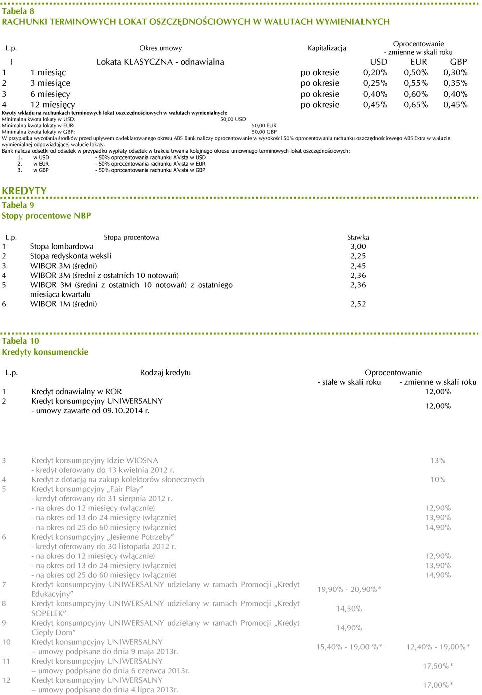 miesięcy po okresie 0,45% 0,65% 0,45% Kwoty wkładu na rachunkach terminowych lokat oszczędnościowych w walutach wymienialnych: Minimalna kwota lokaty w USD: 50,00 USD Minimalna kwota lokaty w EUR: